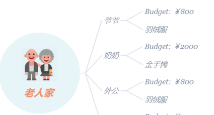 XMind如何制作礼物清单 XMind礼物清单建立方法介绍图6