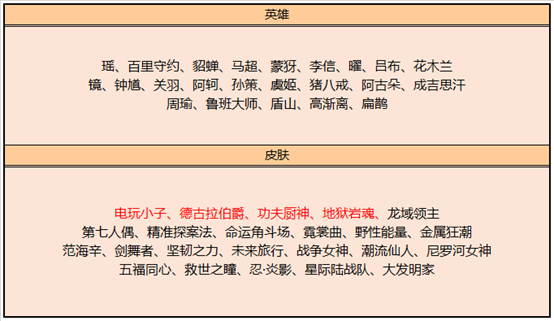 王者荣耀碎片商店更新一览表2023图1