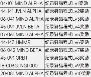 装甲核心6全战斗纪录收集攻略分享图1