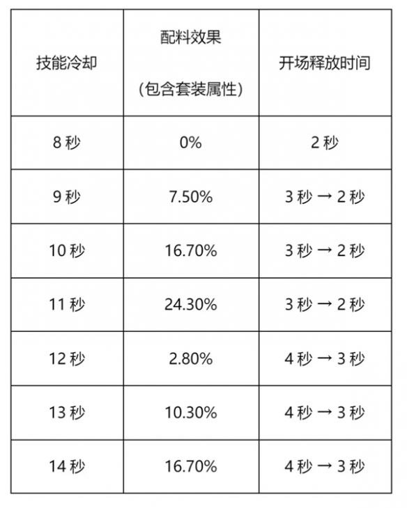 冲呀饼干人王国竞技场这么玩 竞技场攻略图1