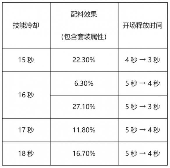 冲呀饼干人王国竞技场这么玩 竞技场攻略图2