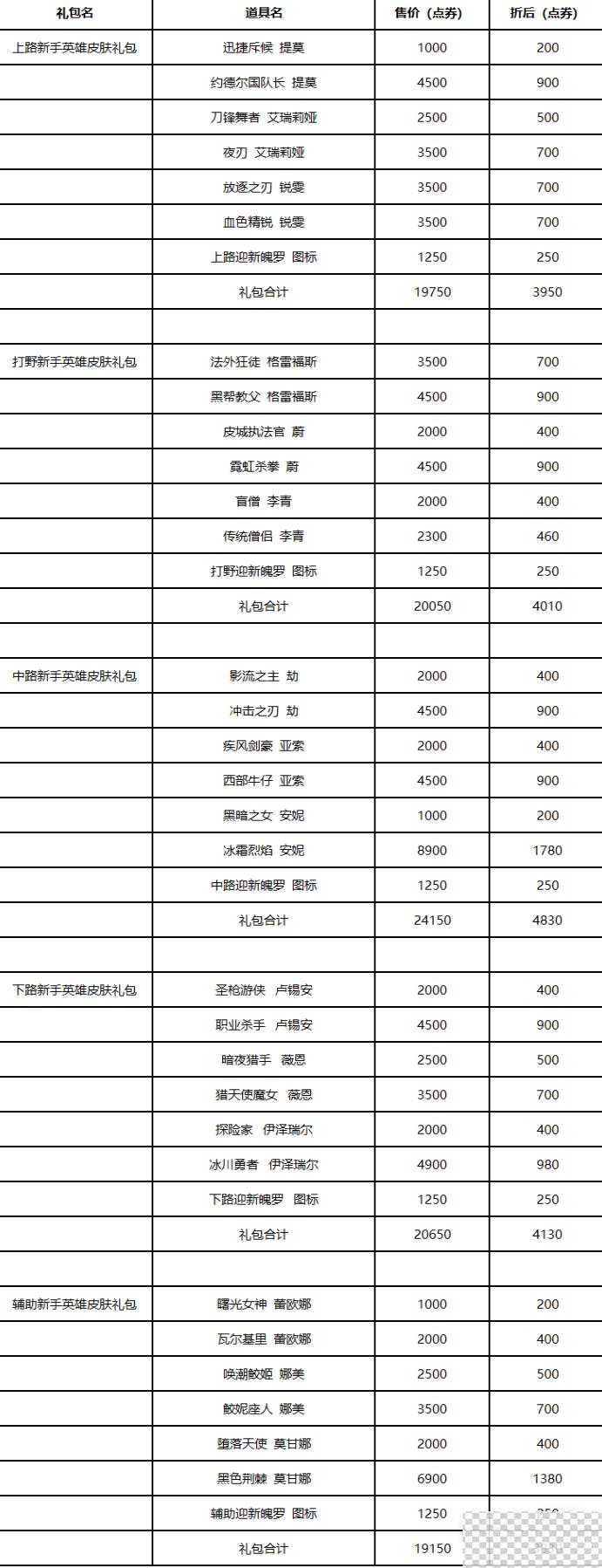 英雄联盟新手专区新内容介绍图8