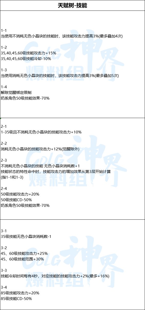 地下城与勇士神界史诗武器属性一览图4