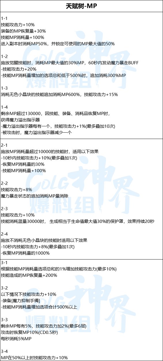 地下城与勇士神界史诗武器属性一览图3