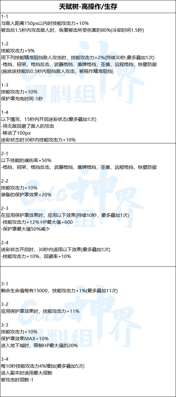 地下城与勇士神界史诗武器属性一览图6