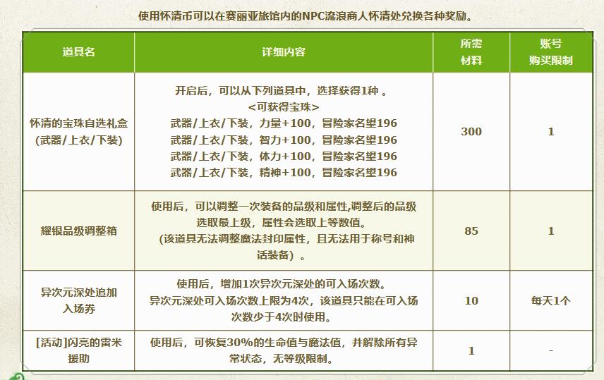 dnf9月流浪商人活动地址入口地址图2