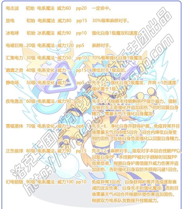 洛克王国磁暴妖兽技能怎么搭配 磁暴妖兽技能配招推荐图2