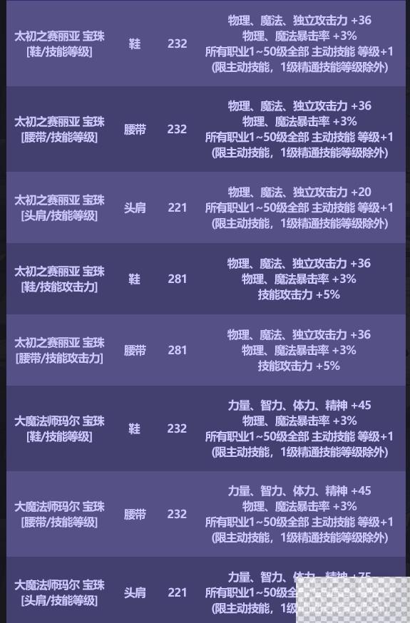 DNF2023国庆套宝珠属性详情图1