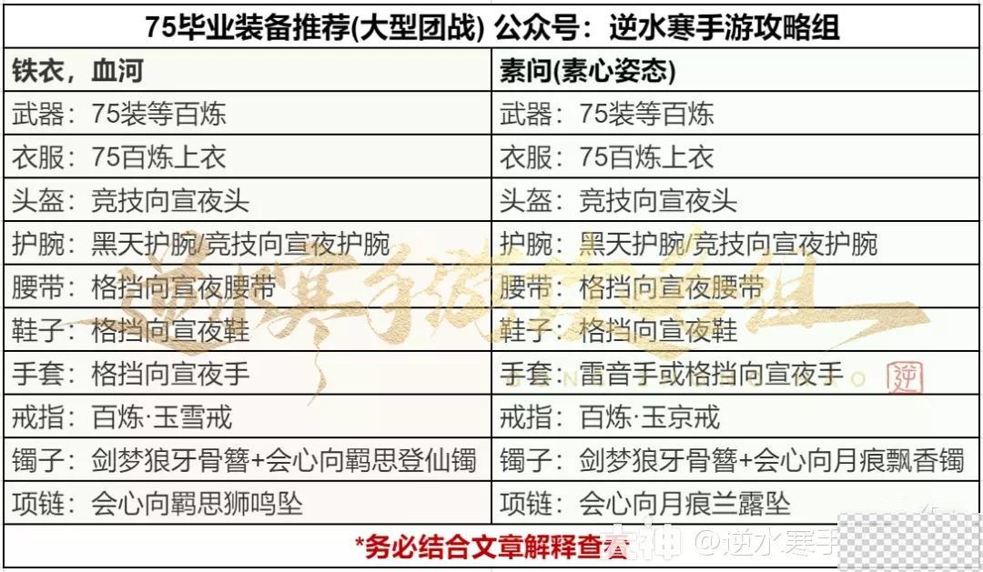 逆水寒手游75级PVP毕业配装攻略一览图3