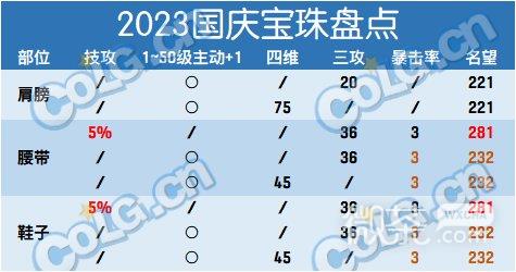 DNF5技攻宝珠提升多少详情图1