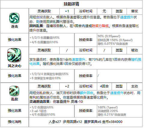 第七史诗席德怎么样 四星英雄席德介绍一览图2