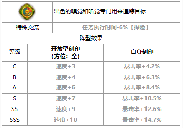 第七史诗席德怎么样 四星英雄席德介绍一览图3