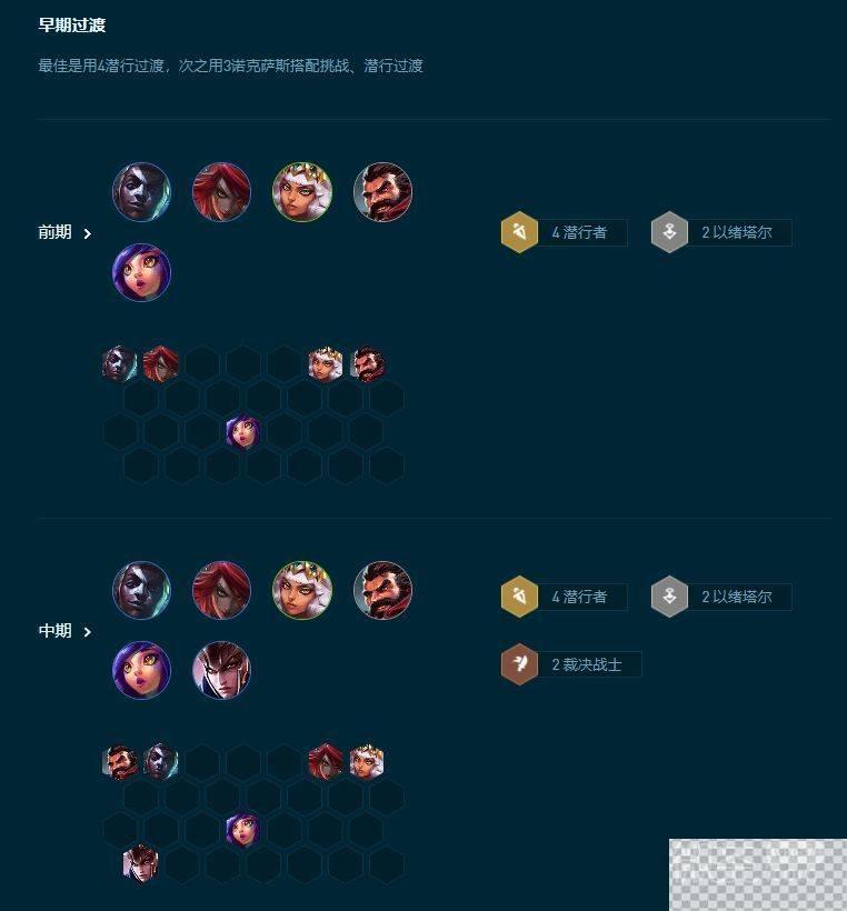 云顶之弈s9.5奇亚娜阵容玩法攻略分享图6