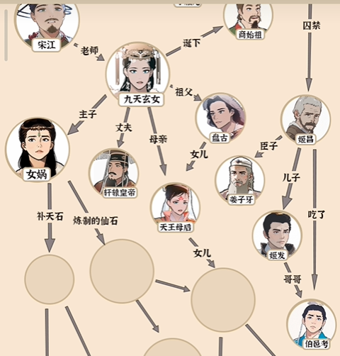 爆梗找茬王宝葫芦人脉怎么过 宝葫芦人脉通关攻略图4