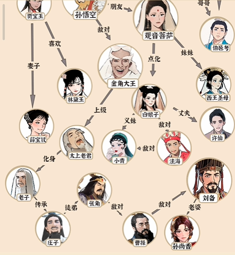 爆梗找茬王宝葫芦人脉怎么过 宝葫芦人脉通关攻略图5