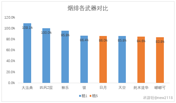 原神4.1万世流涌大典适配详解图6