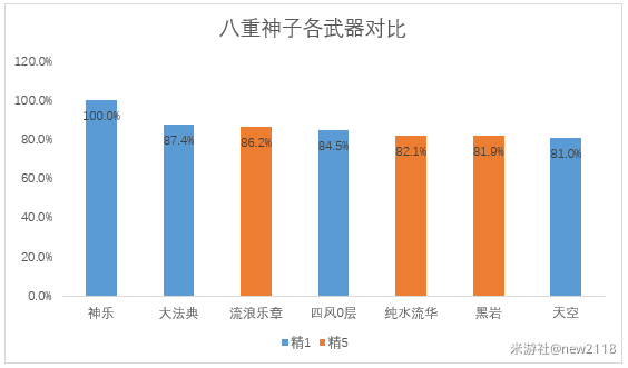 原神4.1万世流涌大典适配详解图3