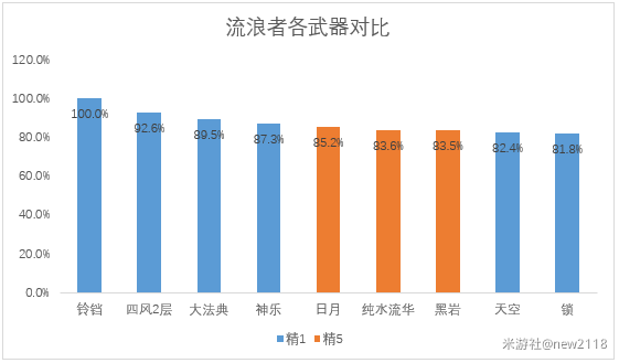 原神4.1万世流涌大典适配详解图2