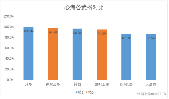 原神4.1万世流涌大典适配详解图4