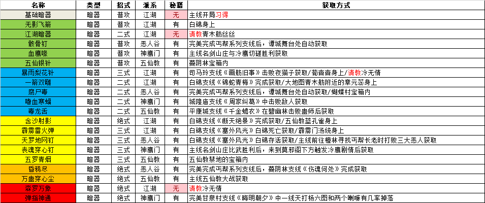 逸剑风云决全武功获取途径图7