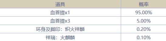 逆水寒火麒麟祥瑞获取方法图3