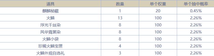 逆水寒火麒麟祥瑞获取方法图2