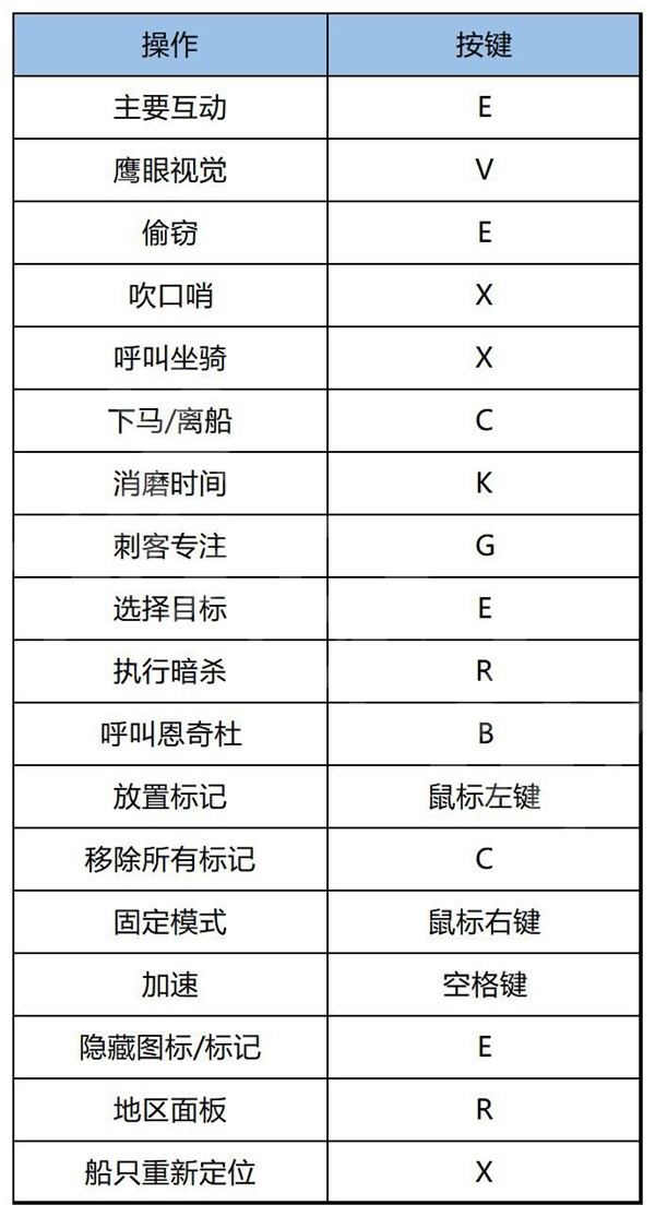 刺客信条幻景下船按键图1