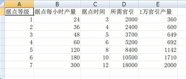 叫我大掌柜冲榜活动顺序排列表图1