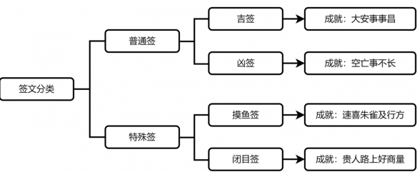 崩坏星穹铁道速喜朱雀及行方成就怎么达成 速喜朱雀及行方成就攻略图4