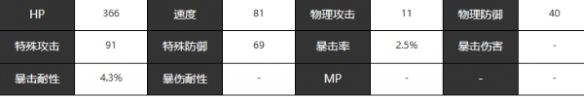 宿命回响弦上的叹息蝙蝠角色怎么样 蝙蝠角色介绍一览图1