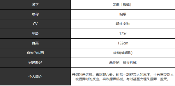 宿命回响弦上的叹息蝙蝠角色怎么样 蝙蝠角色介绍一览图2