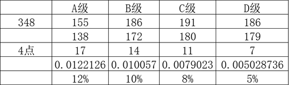 匹诺曹的谎言装配武器规则介绍图3