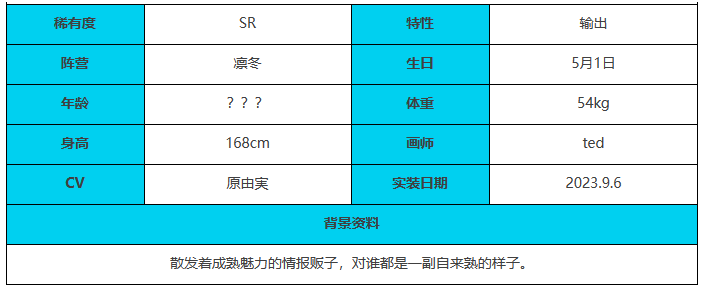 绯色回响雪娜怎么样 雪娜图鉴一览图4