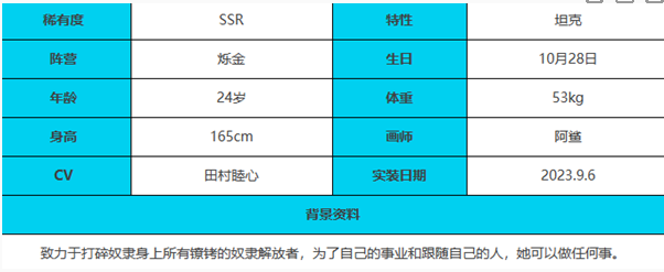 绯色回响迦楼罗角色怎么样 迦楼罗角色介绍一览图4