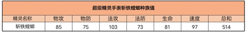 超级精灵手表斩铁螳螂技能怎么配图3