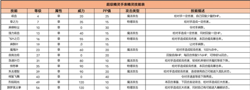 超级精灵手表斩铁螳螂技能怎么配图4