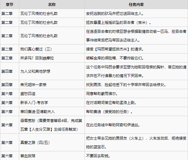 荒野大嫖客2可提升荣誉主线一览图1