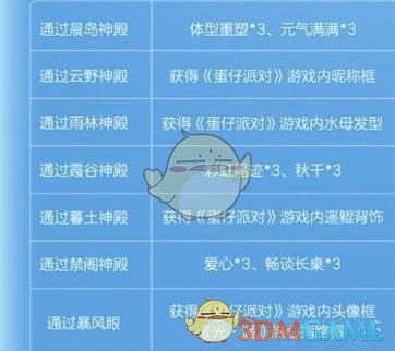 光遇蛋仔联动指引团任务是什么 蛋仔联动指引团任务攻略一览图1