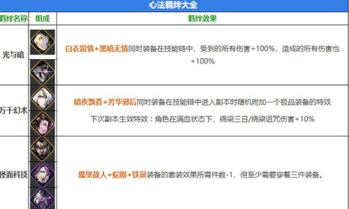 影之刃3心法羁绊大全图1