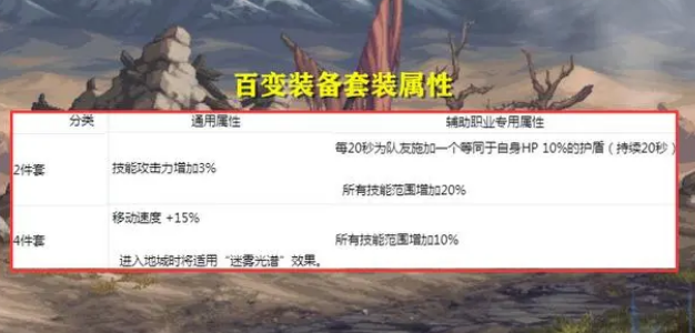 DNF星辰百变装备介绍图2