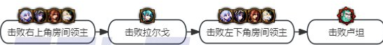 DNF白云溪谷作战路线介绍图1