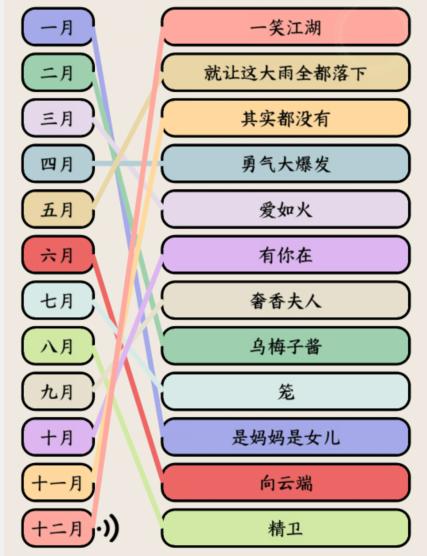 就我眼神好年度热歌怎么过听音乐连出年度热歌通关攻略图1