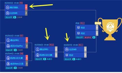 王者荣耀2024春季赛什么时候上线 2024春季赛上线时间一览图1