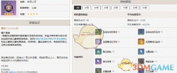 原神八重神子最佳武器是什么 八重神子最佳武器推荐排行一览图6