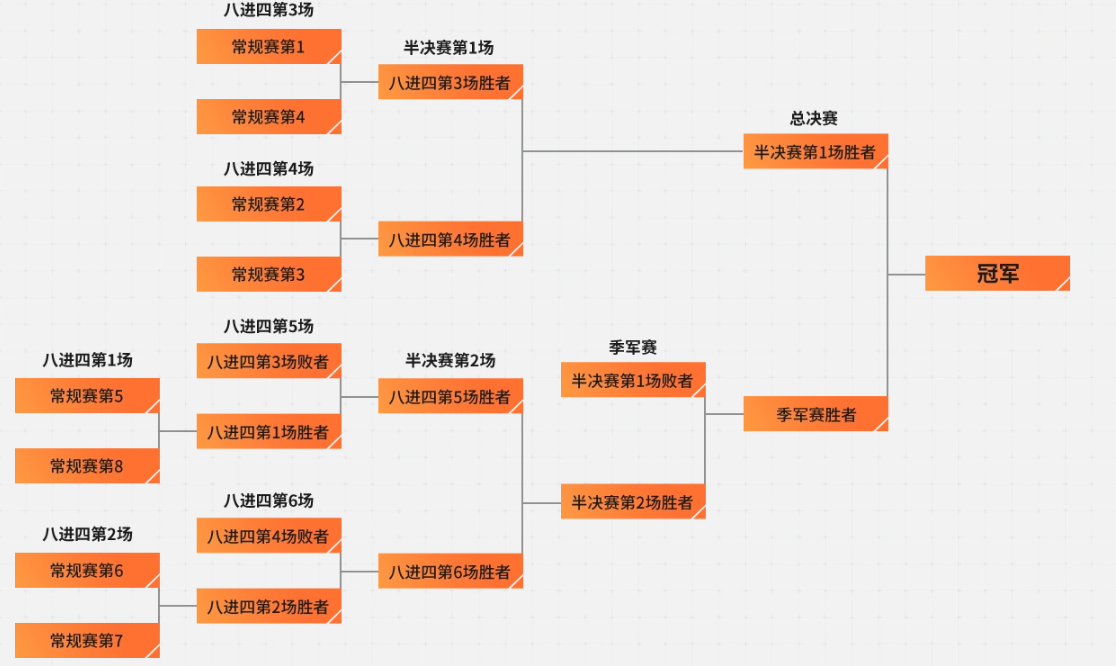 穿越火线2024cfpl春季赛介绍图2