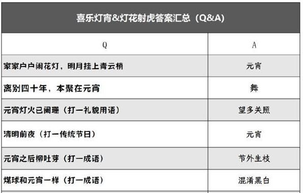 阴阳师喜乐灯宵灯花射虎灯谜答案是什么 喜乐灯宵灯花射虎灯谜答案汇总图1