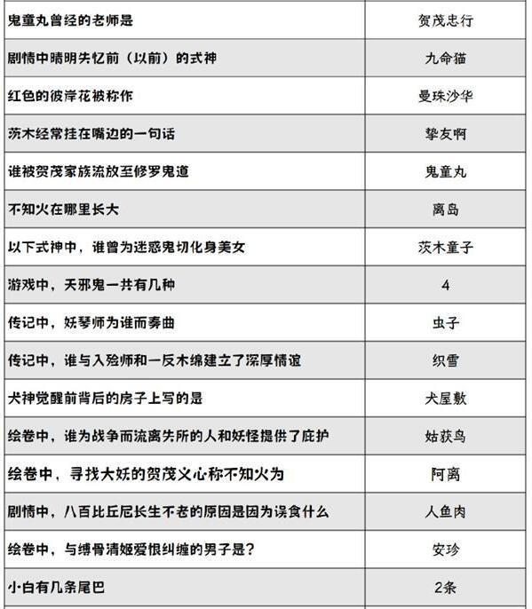 阴阳师喜乐灯宵灯花射虎灯谜答案是什么 喜乐灯宵灯花射虎灯谜答案汇总图5