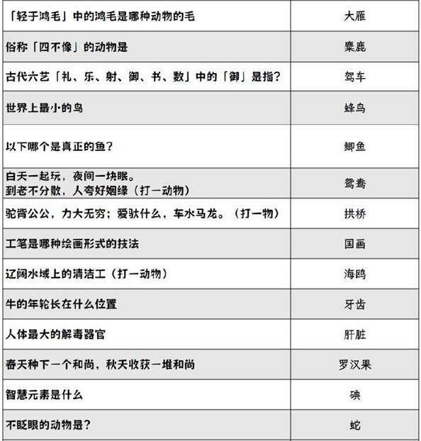 阴阳师喜乐灯宵灯花射虎灯谜答案是什么 喜乐灯宵灯花射虎灯谜答案汇总图2