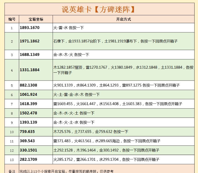 逆水寒天极岛说英雄卡独立金銮获取方法图4