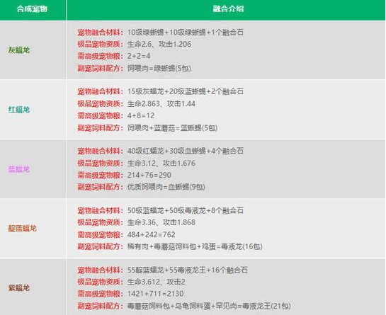 创造与魔法宠物融合配方是什么 创造与魔法融合宠物公式大全2024图2